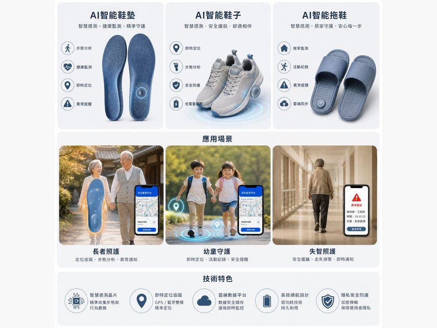 AI Smart Footwear OEM — Guang Xin Industrial OEM ODM