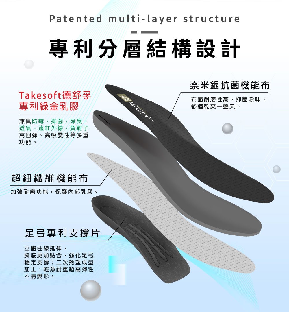 TakeSoft patented multi-layer insole structure